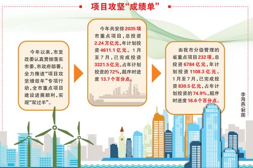 向新求變 向綠而行