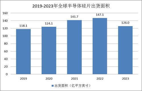 半導(dǎo)體硅片市場現(xiàn)狀 國內(nèi)廠商積極擴充產(chǎn)能